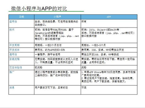 170523期徐州電商沙龍回顧 微信小程序技術開發(fā)與應用場景探索