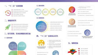 央行印發(fā)《中國金融業(yè)信息技術“十三五”發(fā)展規(guī)劃》 引領信息技術開發(fā)新篇章